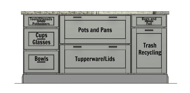 Planning kitchen storage and organization - NewlyWoodwards